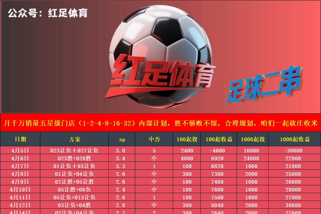 勒沃库森 VS 多特蒙德赛事分析